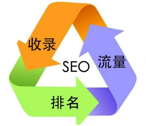 網(wǎng)頁(yè)設(shè)計(jì)流程網(wǎng)站布局設(shè)計(jì)_成都網(wǎng)站建設(shè)-常見問(wèn)題-四川成都小程序及網(wǎng)站建設(shè)與設(shè)計(jì)制作_微信公眾號(hào)開發(fā)_專業(yè)網(wǎng)絡(luò)seo優(yōu)化推廣營(yíng)銷公司