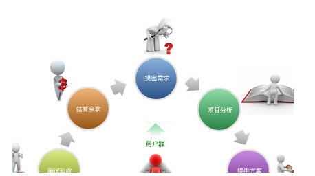 網(wǎng)站建設有助后期SEO優(yōu)化如何高效進行_常見問題-四川成都小程序及網(wǎng)站建設與設計制作_微信公眾號開發(fā)_專業(yè)網(wǎng)絡seo優(yōu)化推廣營銷公司